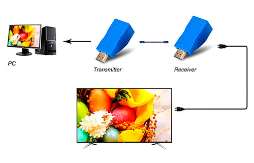 Удлинитель HDMI (HDMI Extender) до 30 метров по витой паре Алматы