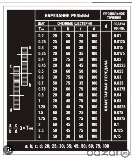 Шестерни Для Токарного Станка Тв 4 Купить