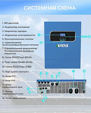 Инвертор (ИБП) ANENJI 11KW 48V WiFi Алматы