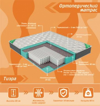 Ортопедические матрасы Алматы