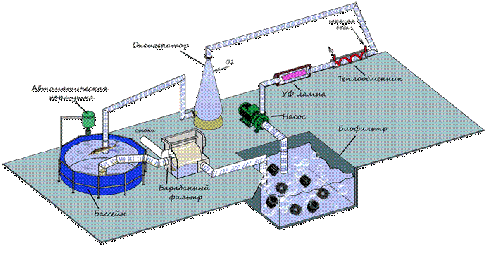 Проектирование, строительство, монтаж Установки Замкнутого Водоснабжения (УЗВ) Павлодар
